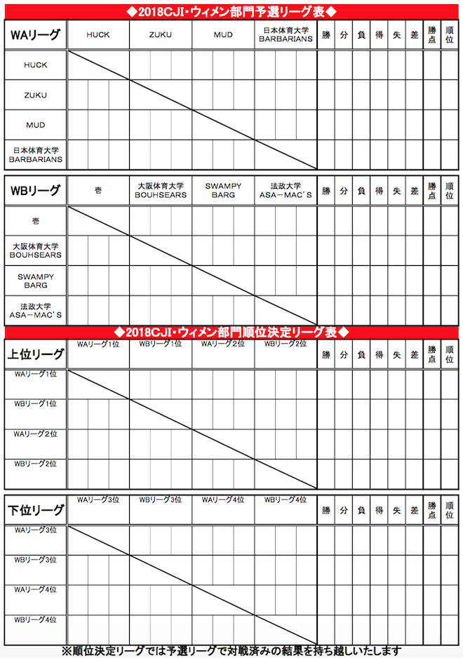 2018 CLUB Jr. Invitational Ultimate Tournament (CJI)EB僊[O\