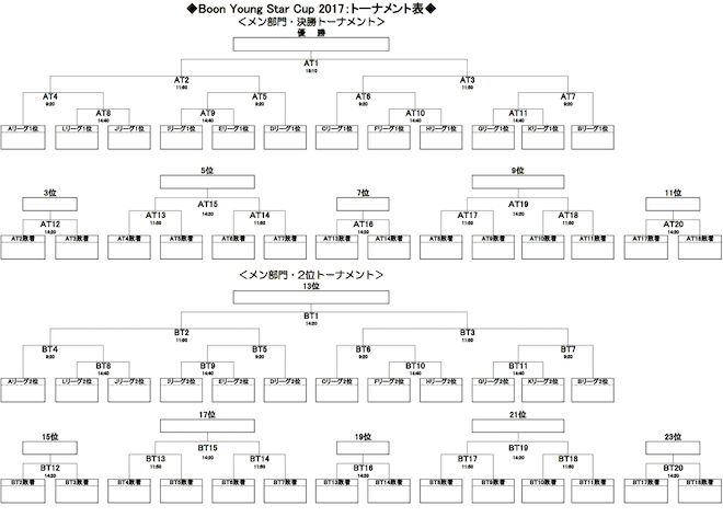 2017 Boon�����O�X�^�[�J�b�v�g�ݍ��킹