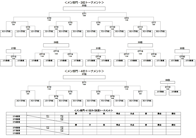 2017 Boon�����O�X�^�[�J�b�v�g�ݍ��킹