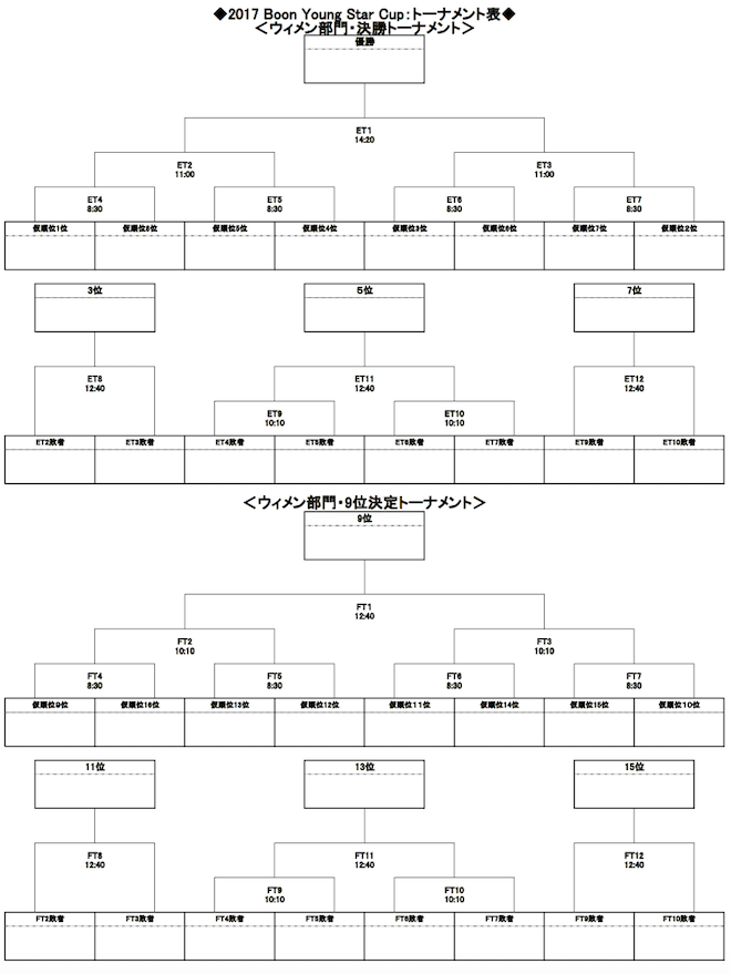 2017 Boon�����O�X�^�[�J�b�v�g�ݍ��킹