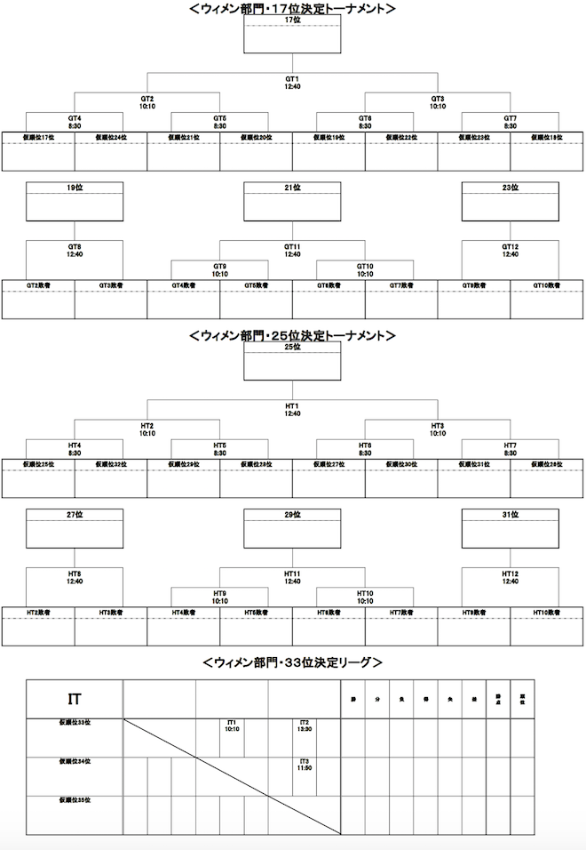 2017 Boon�����O�X�^�[�J�b�v�g�ݍ��킹