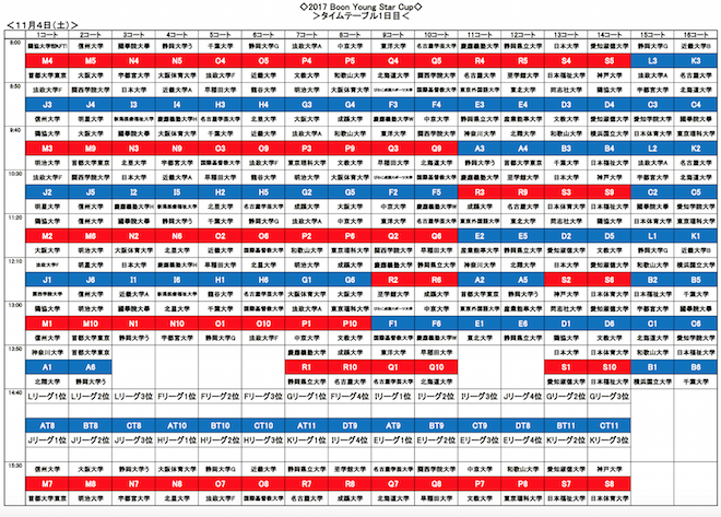 2017 Boon�����O�X�^�[�J�b�v�^�C���e�[�u��