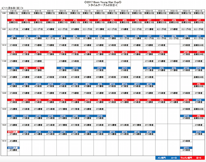 2017 Boon�����O�X�^�[�J�b�v�^�C���e�[�u��