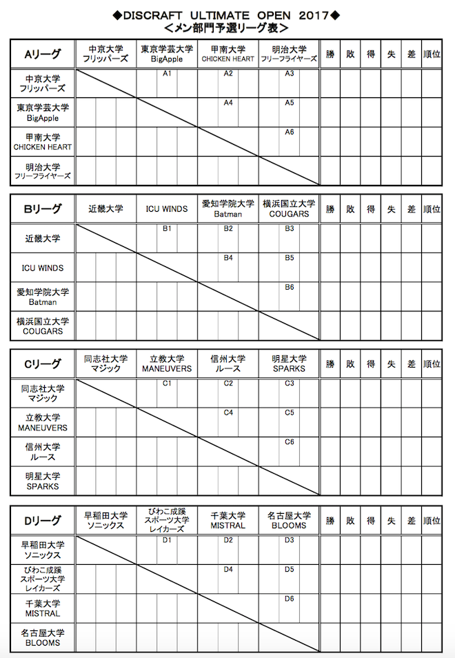 DISCRAFT ULTIMATE OPEN 2017 (DUOjgݍ킹XPW[