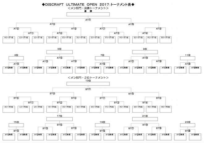 DISCRAFT ULTIMATE OPEN 2017 (DUOjgݍ킹XPW[