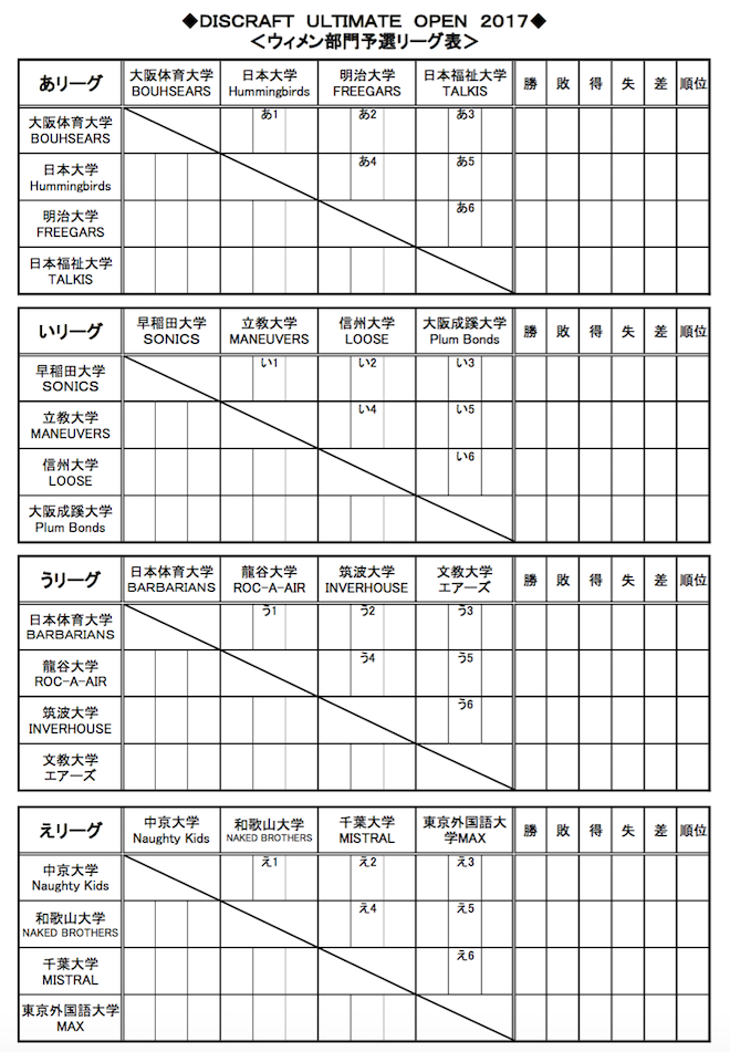 DISCRAFT ULTIMATE OPEN 2017 (DUOjgݍ킹XPW[