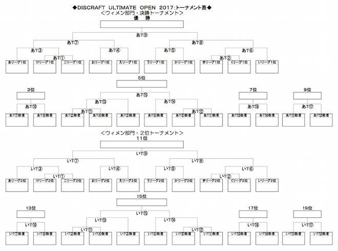 DISCRAFT ULTIMATE OPEN 2017 (DUOjgݍ킹XPW[