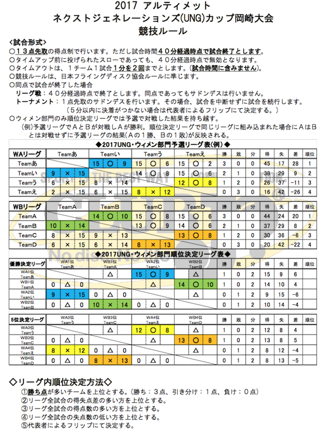 2017UNGカップ岡崎大会競技ルール