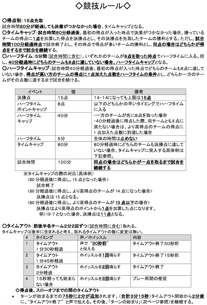 2018 CLUB Jr. Invitational Ultimate Tournament (CJI) Z[