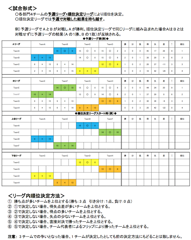 2018 CLUB Jr. Invitational Ultimate Tournament (CJI) Z[