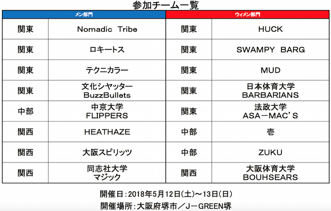 2018 CLUB Jr. Invitational Ultimate Tournament (CJI) Q`[ꗗ