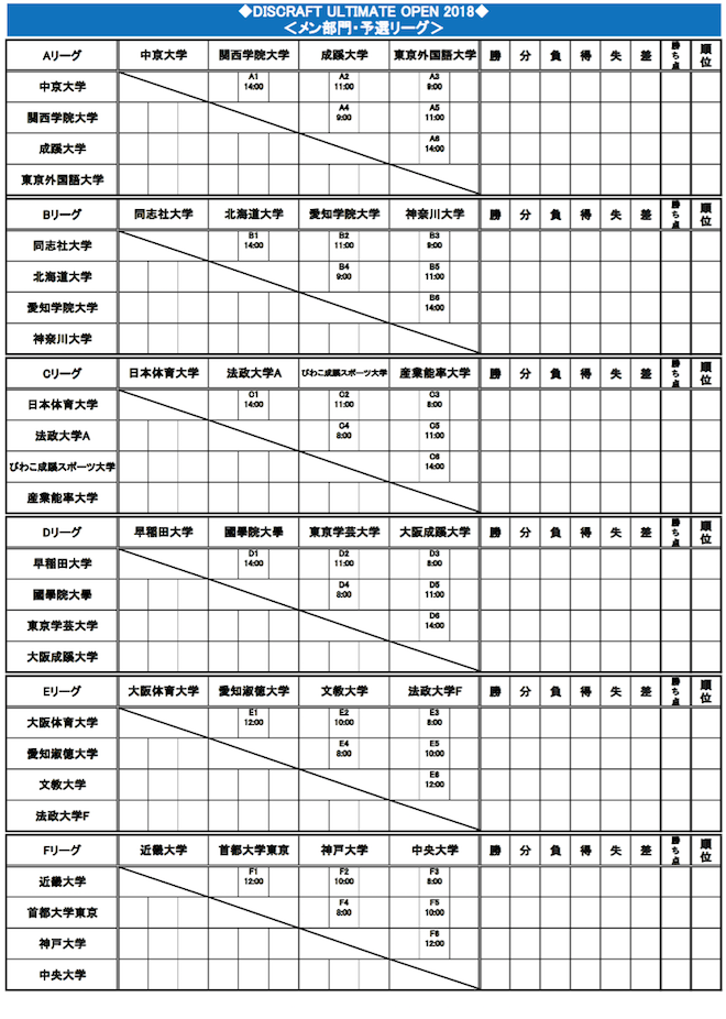 DISCRAFT ULTIMATE OPEN 2018 (DUOjgݍ킹XPW[
