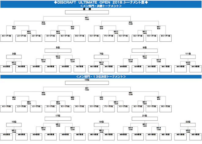 DISCRAFT ULTIMATE OPEN 2018 (DUOjgݍ킹XPW[