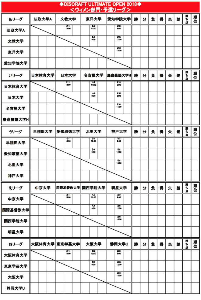 DISCRAFT ULTIMATE OPEN 2018 (DUOjgݍ킹XPW[