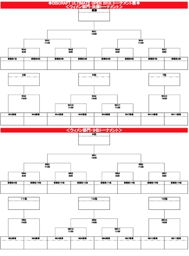 DISCRAFT ULTIMATE OPEN 2018 (DUOjgݍ킹XPW[