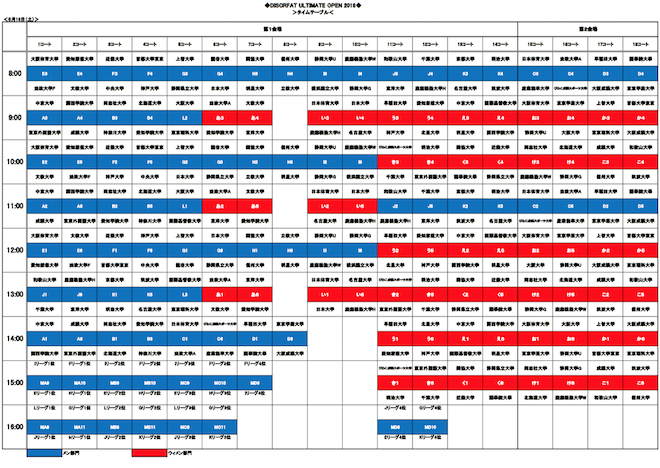 DISCRAFT ULTIMATE OPEN 2018 (DUOjgݍ킹XPW[