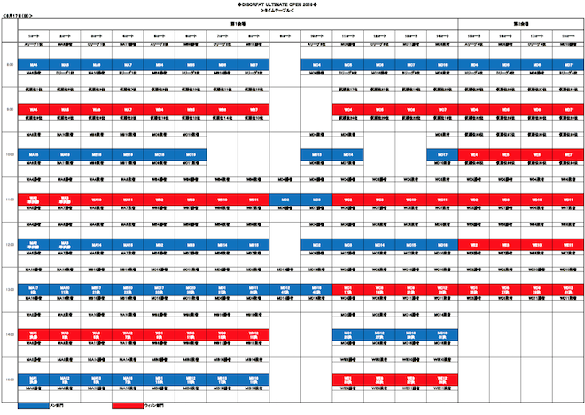 DISCRAFT ULTIMATE OPEN 2018 (DUOjgݍ킹XPW[