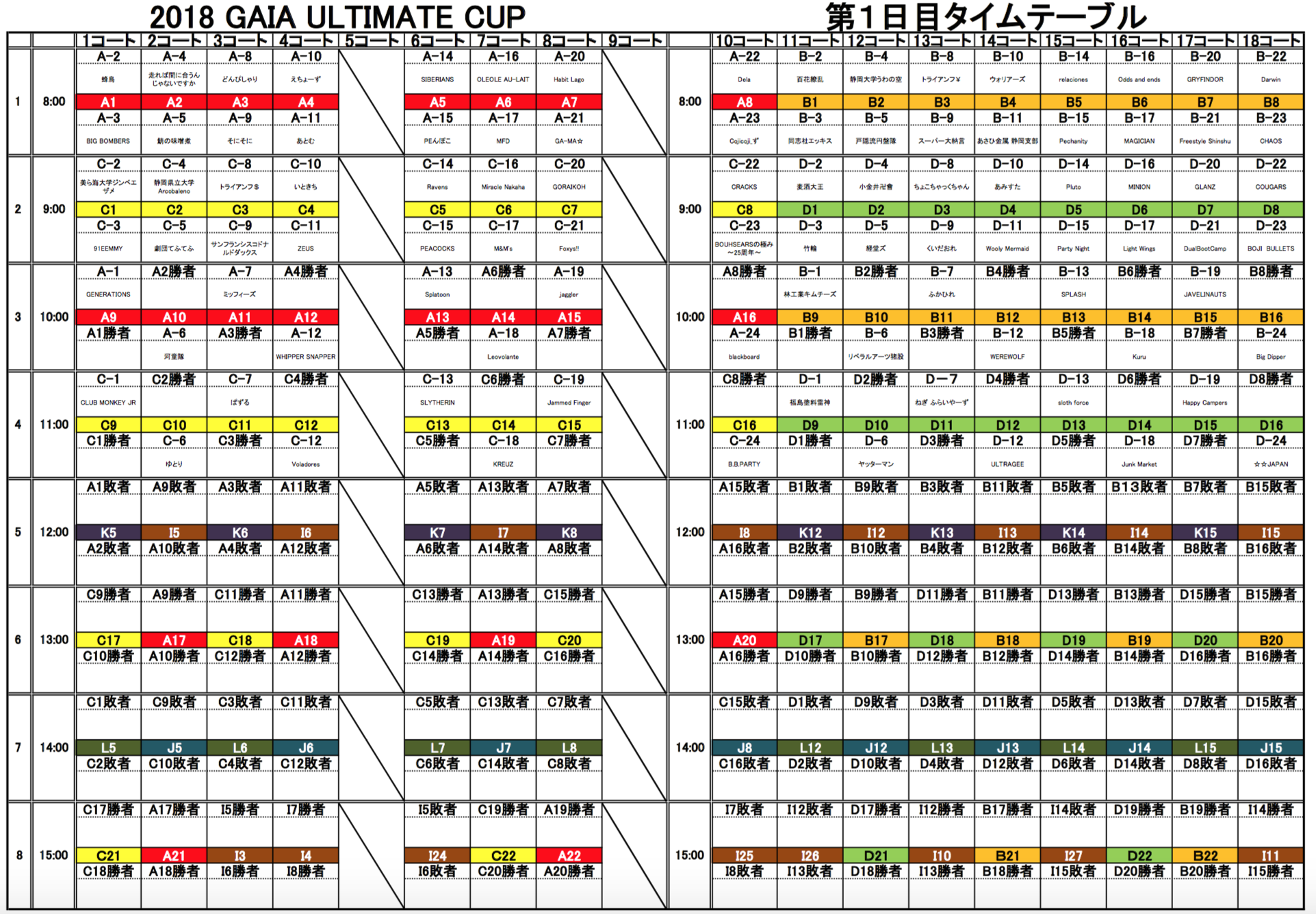 2018 GAIA ULTIMATEJbvE^Ce[u