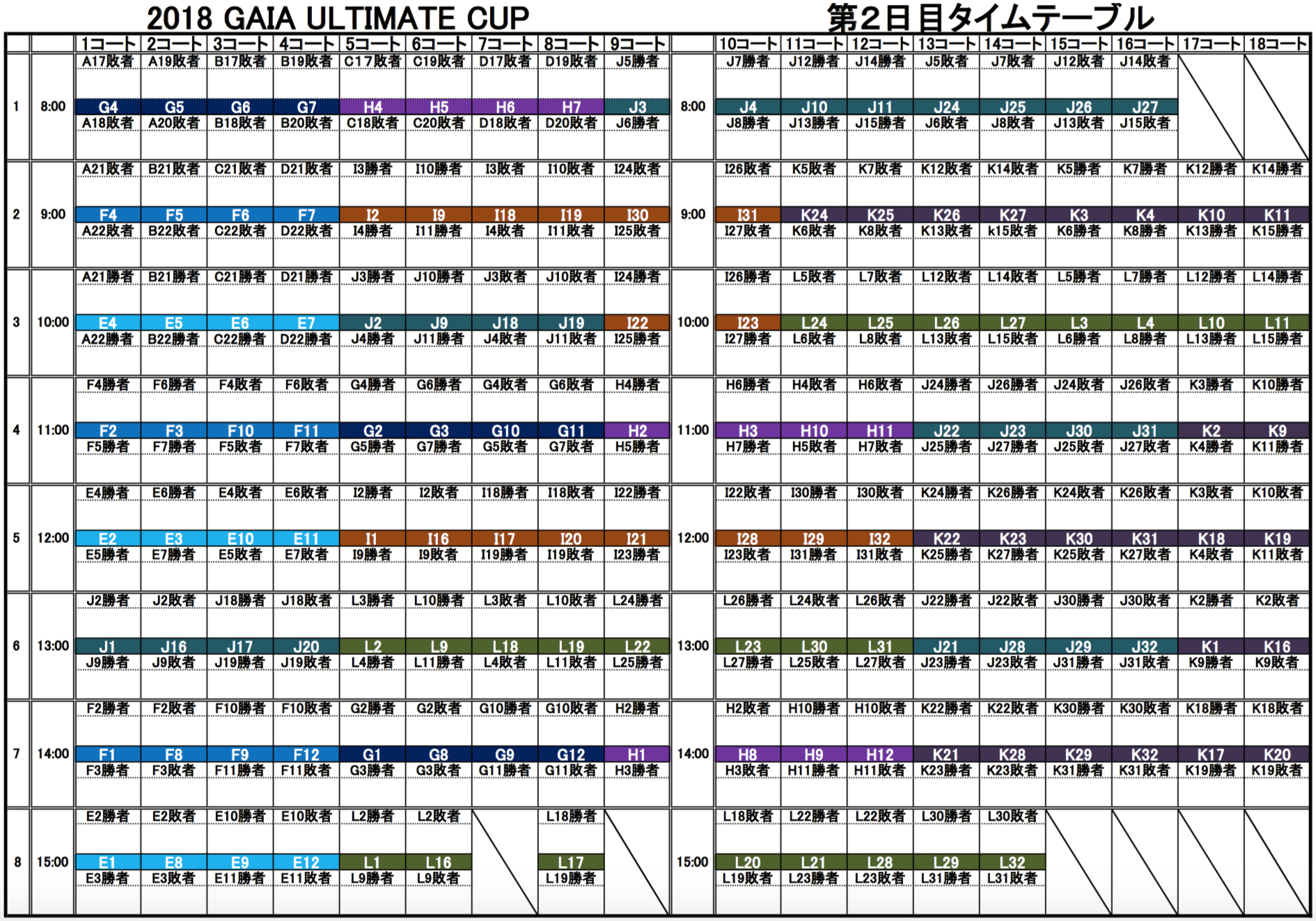 2018 GAIA ULTIMATEJbvE^Ce[u