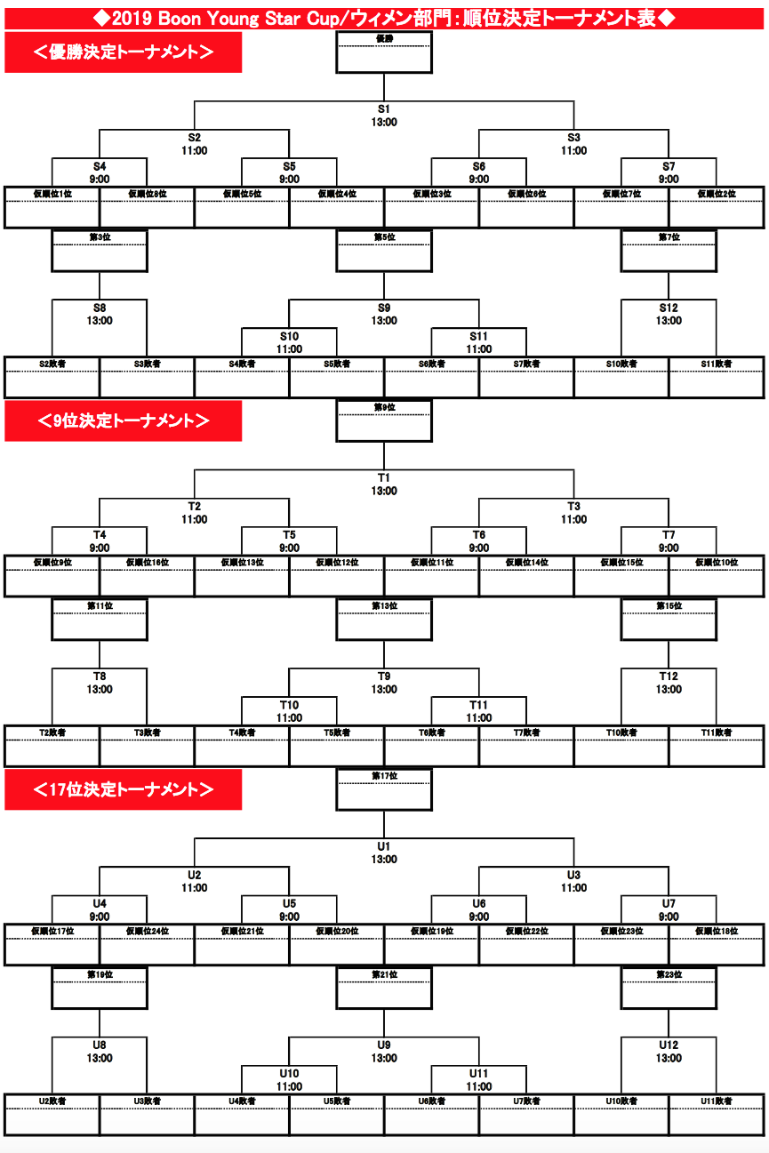 2019 Boon Young Star CupEEB叇ʌg[ig