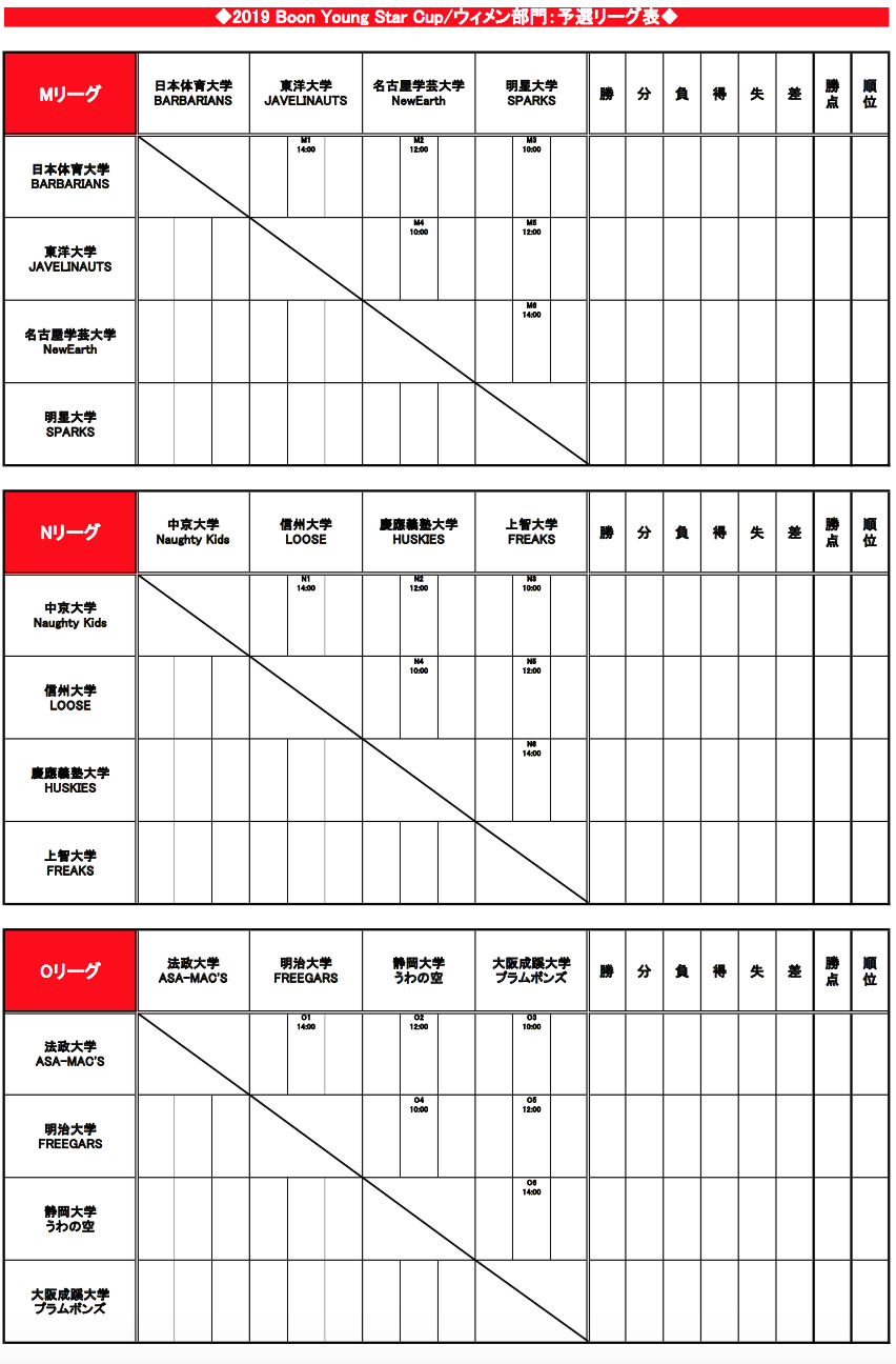 2019 Boon Young Star CupEEB\I[O\ʕ\
