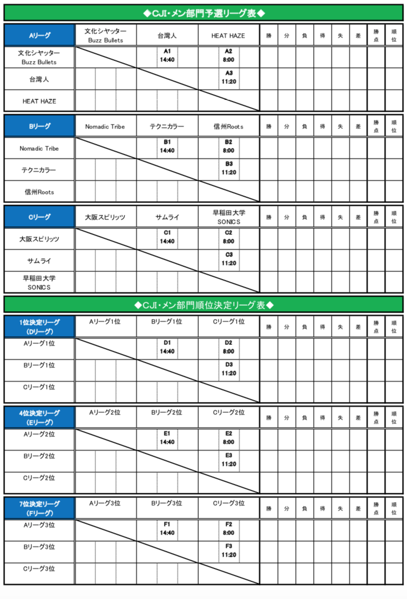 2019 CLUB Jr. Invitational Ultimate Tournament (CJI) gݍ킹