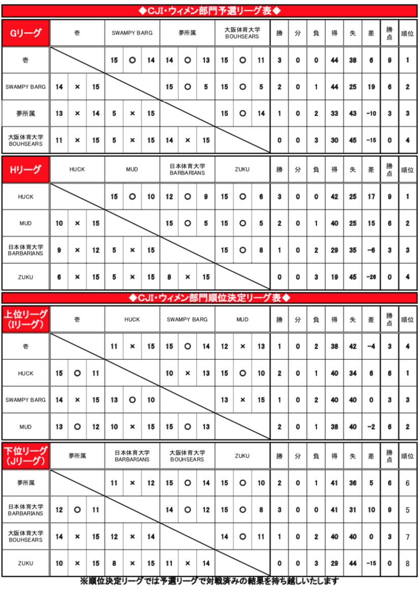 2019 CLUB Jr. Invitational Ultimate Tournament (CJI) EB匋