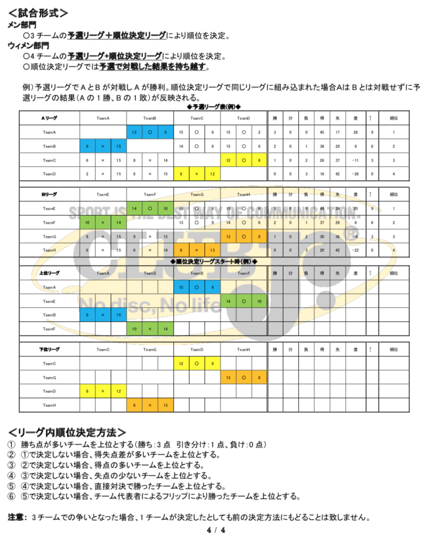 2019 CLUB Jr. Invitational Ultimate Tournament (CJI) Z[