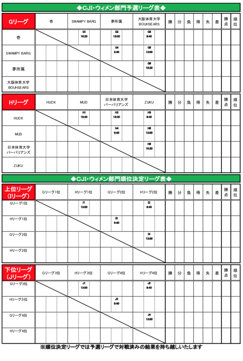 2019 CLUB Jr. Invitational Ultimate Tournament (CJI) EBgݍ킹