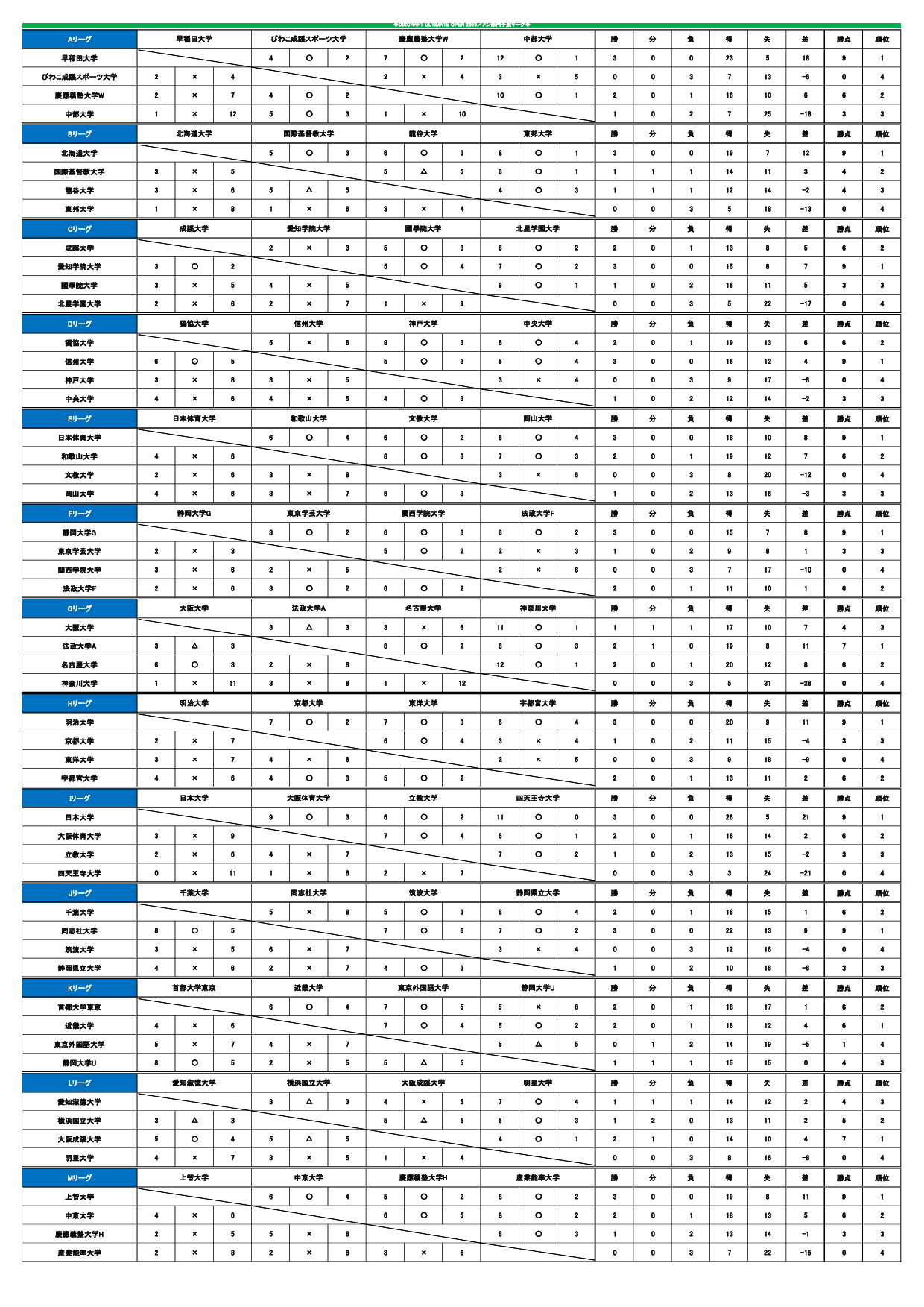 DISCRAFT ULTIMATE OPEN2019@ŏI