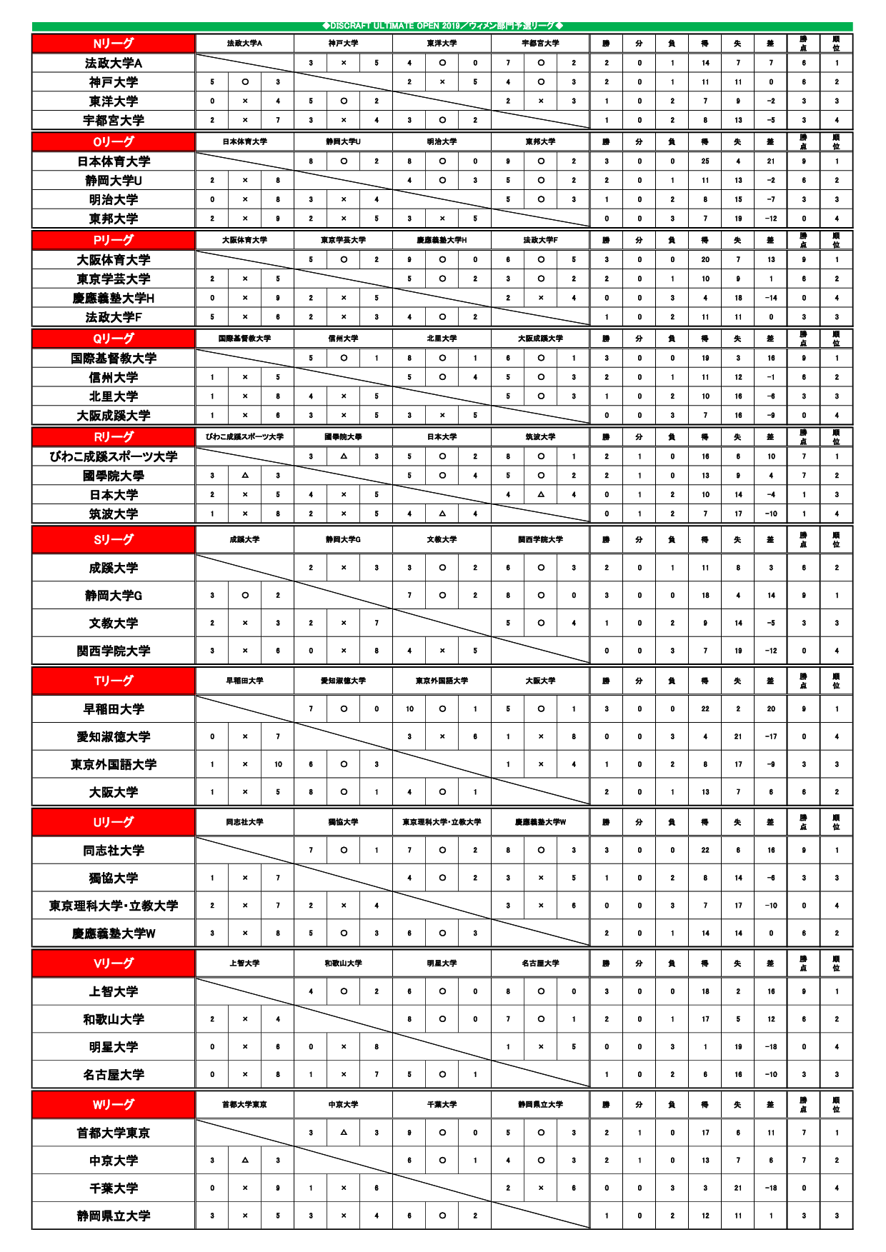 DISCRAFT ULTIMATE OPEN2019@ŏI