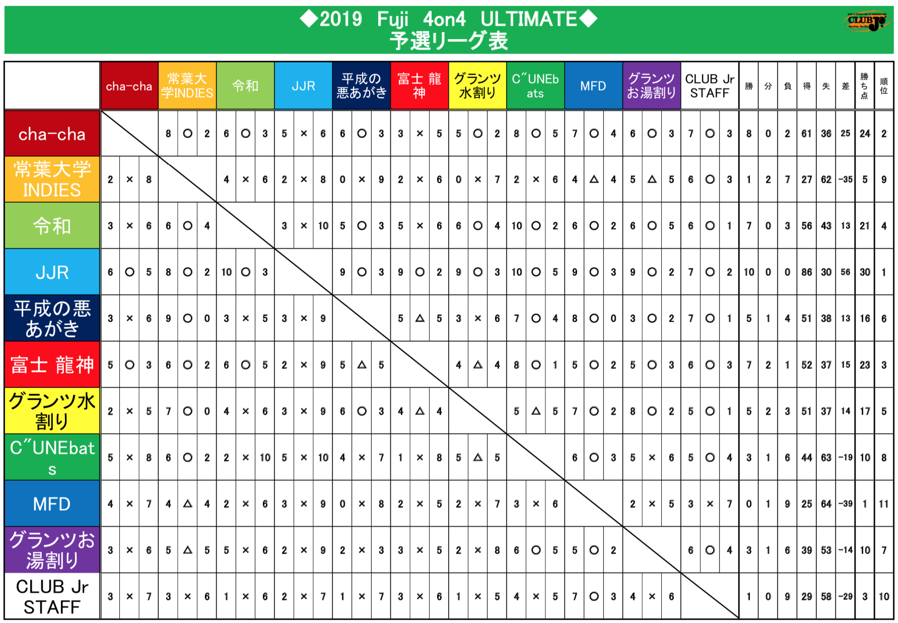 2019 Fuji 4on4 ULTIMATE\I[O