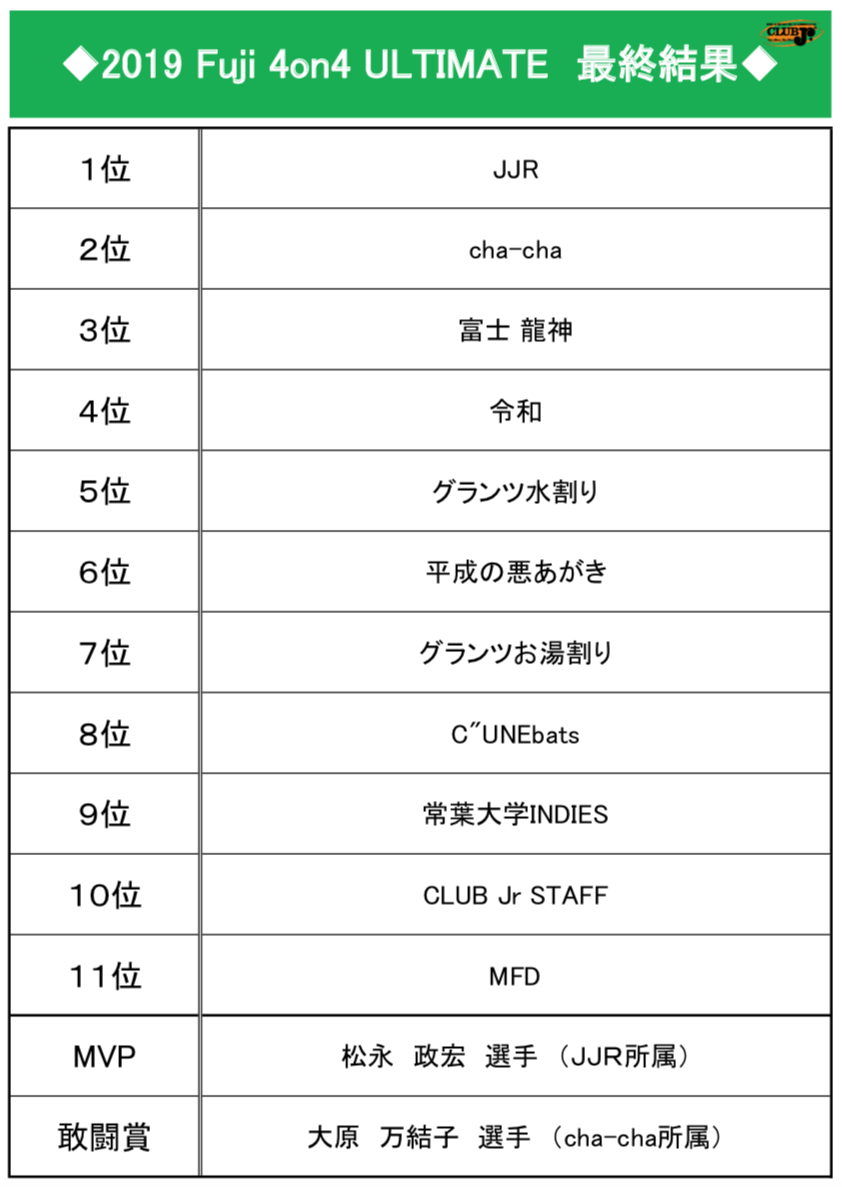 2019 Fuji 4on4 ULTIMATEŏI