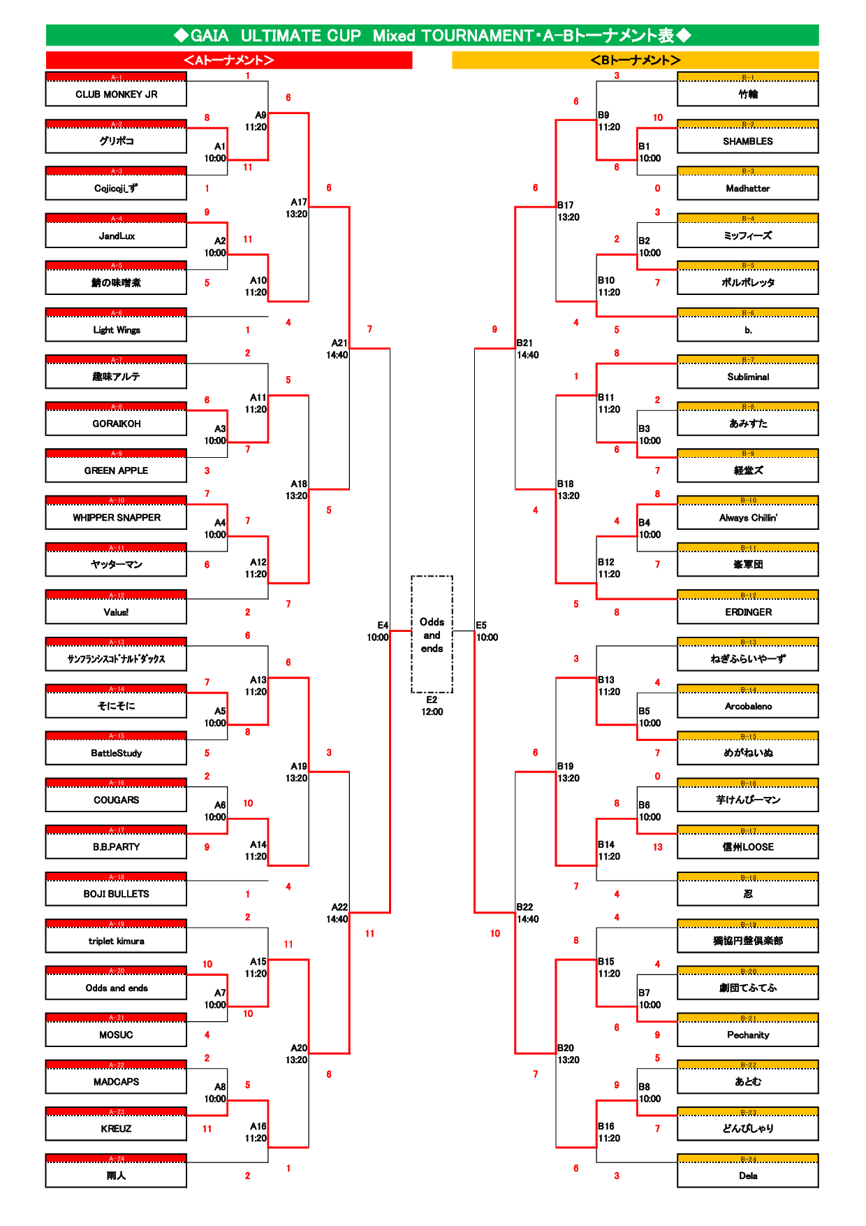 2019 GAIA ULTIMATEJbvEŏI