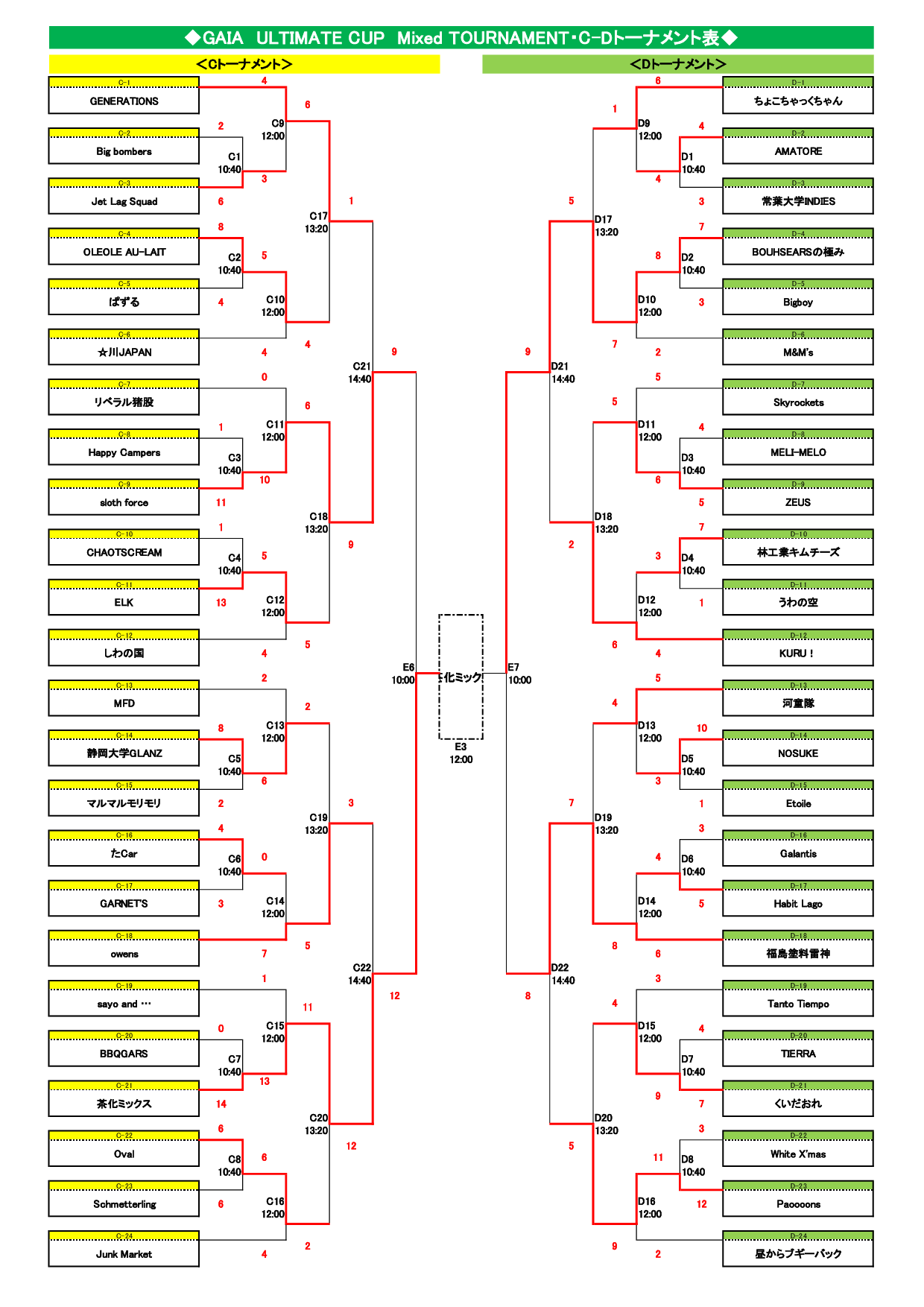 2019 GAIA ULTIMATEJbvEŏI