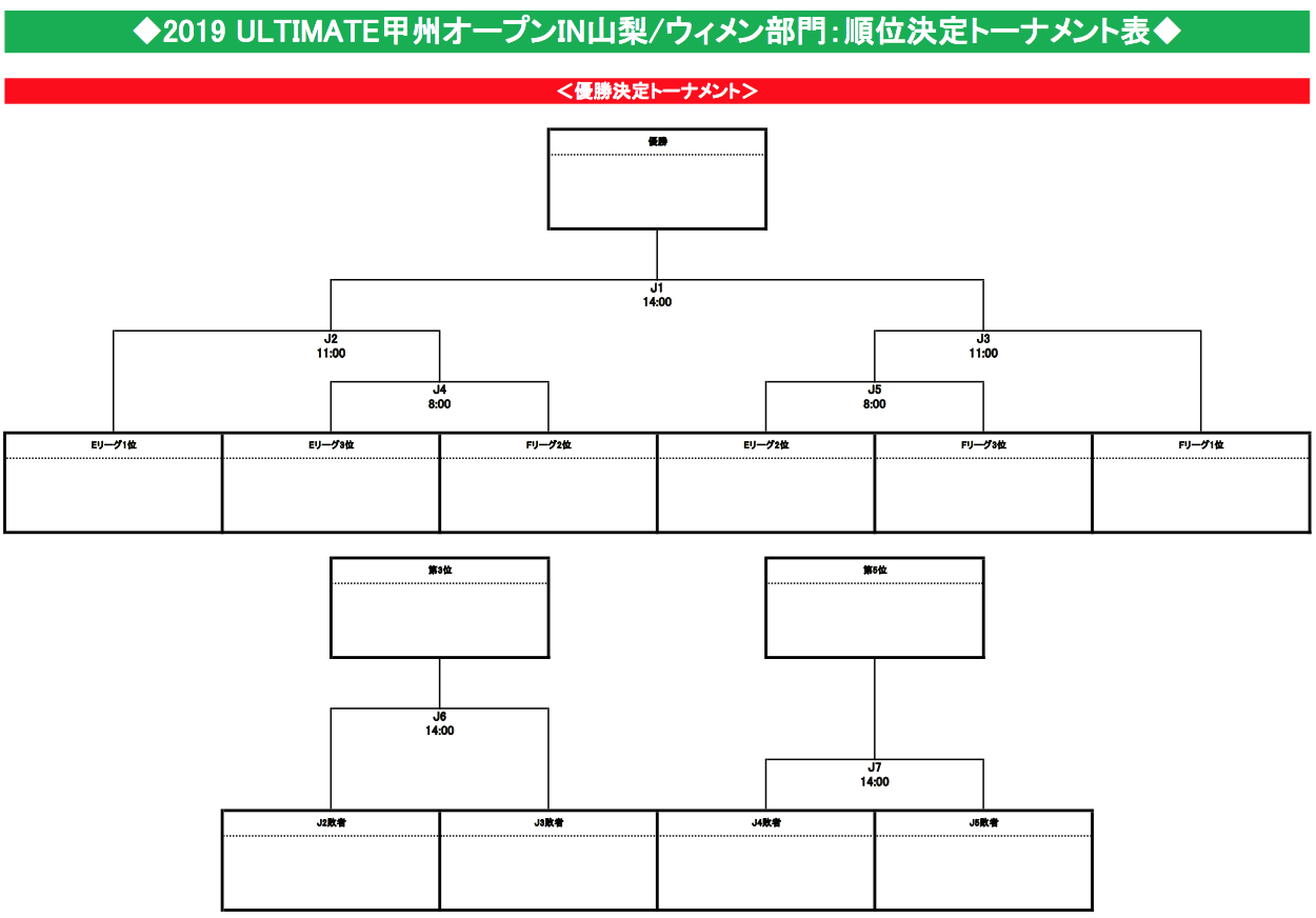 2019 ULTIMATE 甲州オープン IN 山梨・ウィメン部門:順位決定トーナメント表