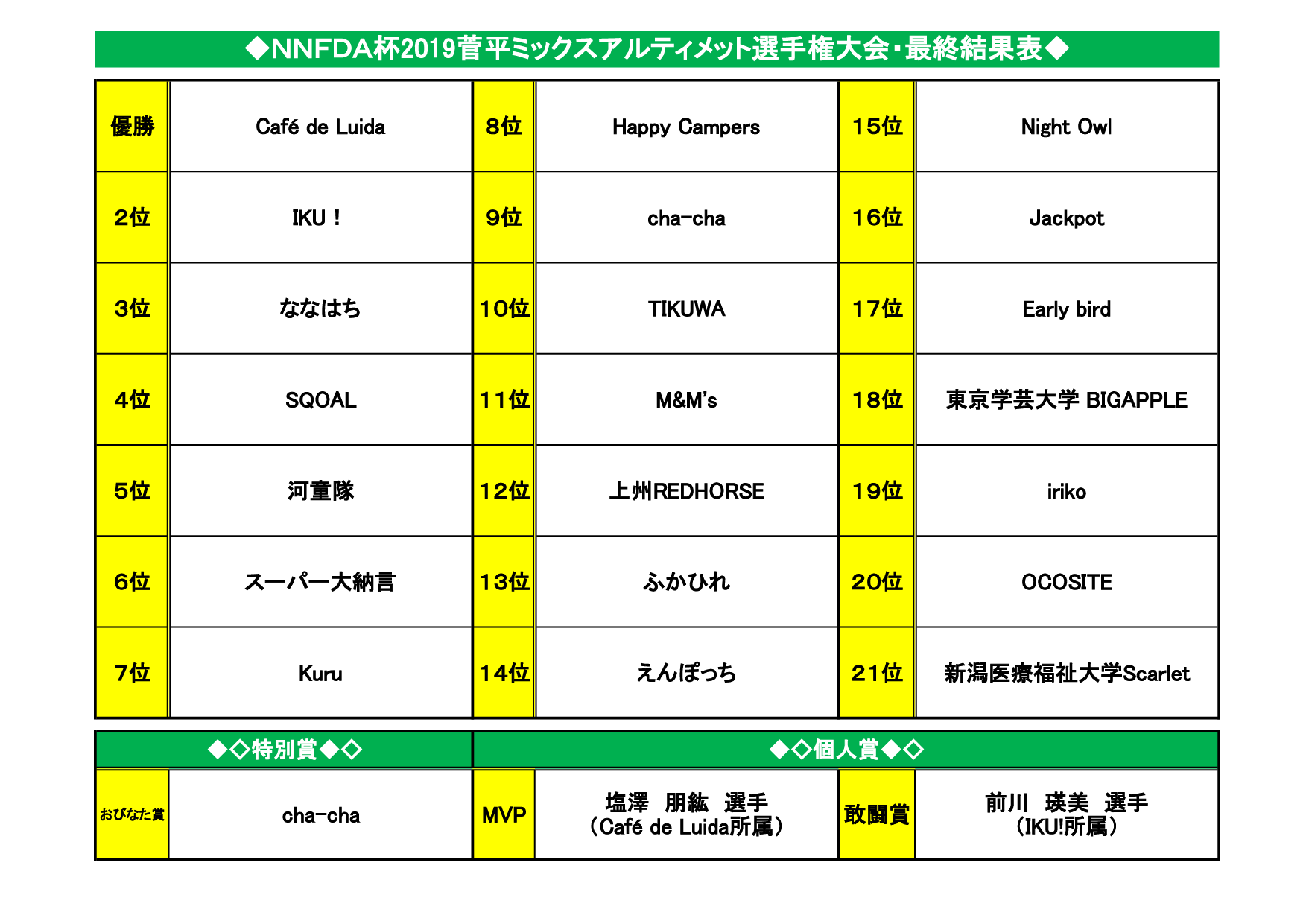 NNFDAt 2019~bNXAeBbgI茠@ŏI