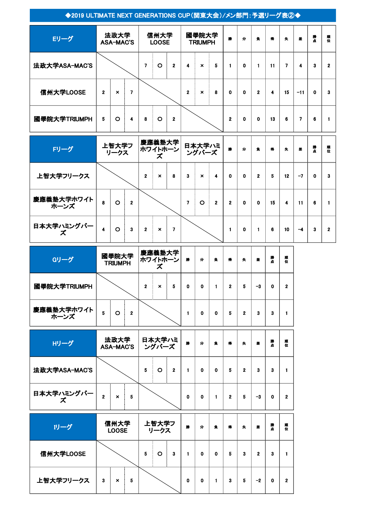 Ultimate Next Generations Cup ֓@ŏI