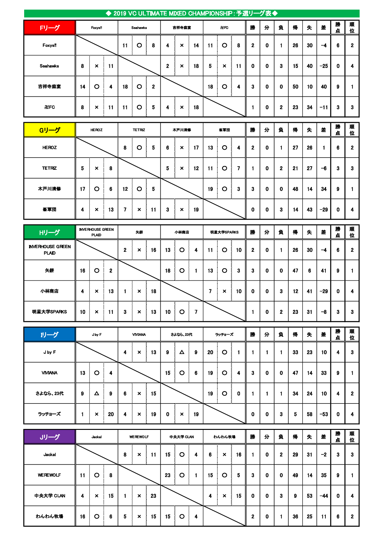 2019 VC ULTIMATE Mixed ChampionshipEŏI