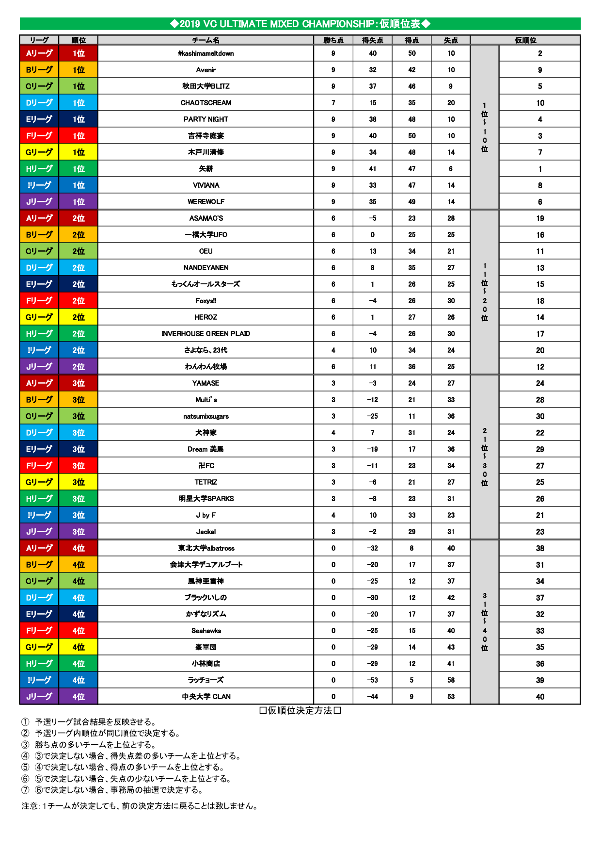 2019 VC ULTIMATE Mixed ChampionshipEŏI