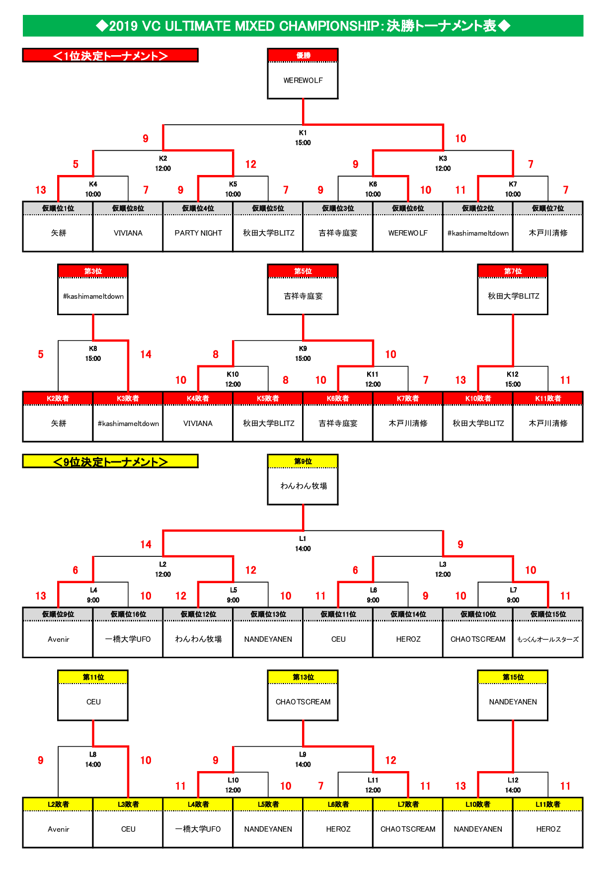 2019 VC ULTIMATE Mixed ChampionshipEŏI