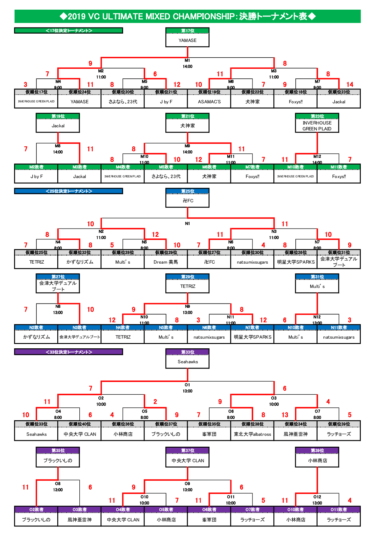 2019 VC ULTIMATE Mixed ChampionshipEŏI