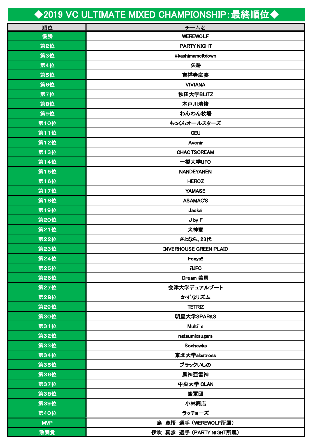 2019 VC ULTIMATE Mixed ChampionshipEŏI