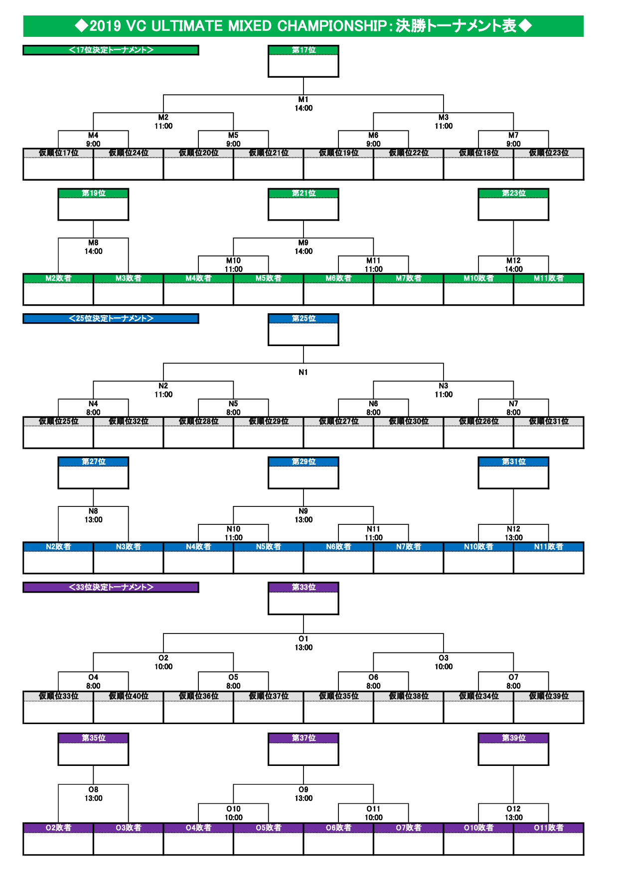 2019 VC ULTIMATE Mixed ChampionshipEXPW[