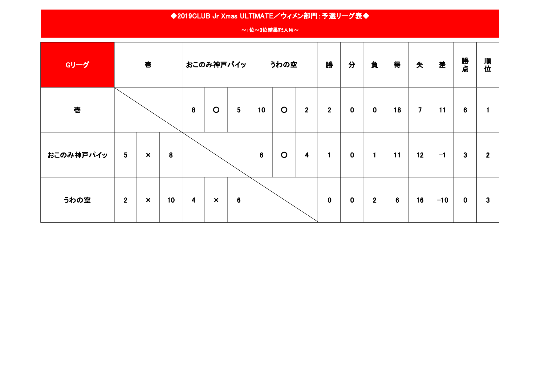 2019 CLUB Jr Xmas UltimateEŏI