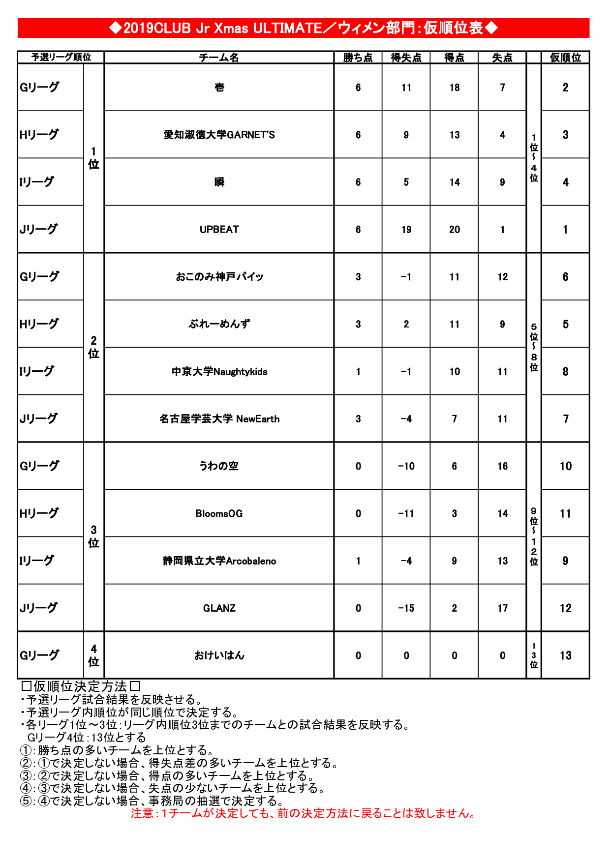 2019 CLUB Jr Xmas UltimateEŏI