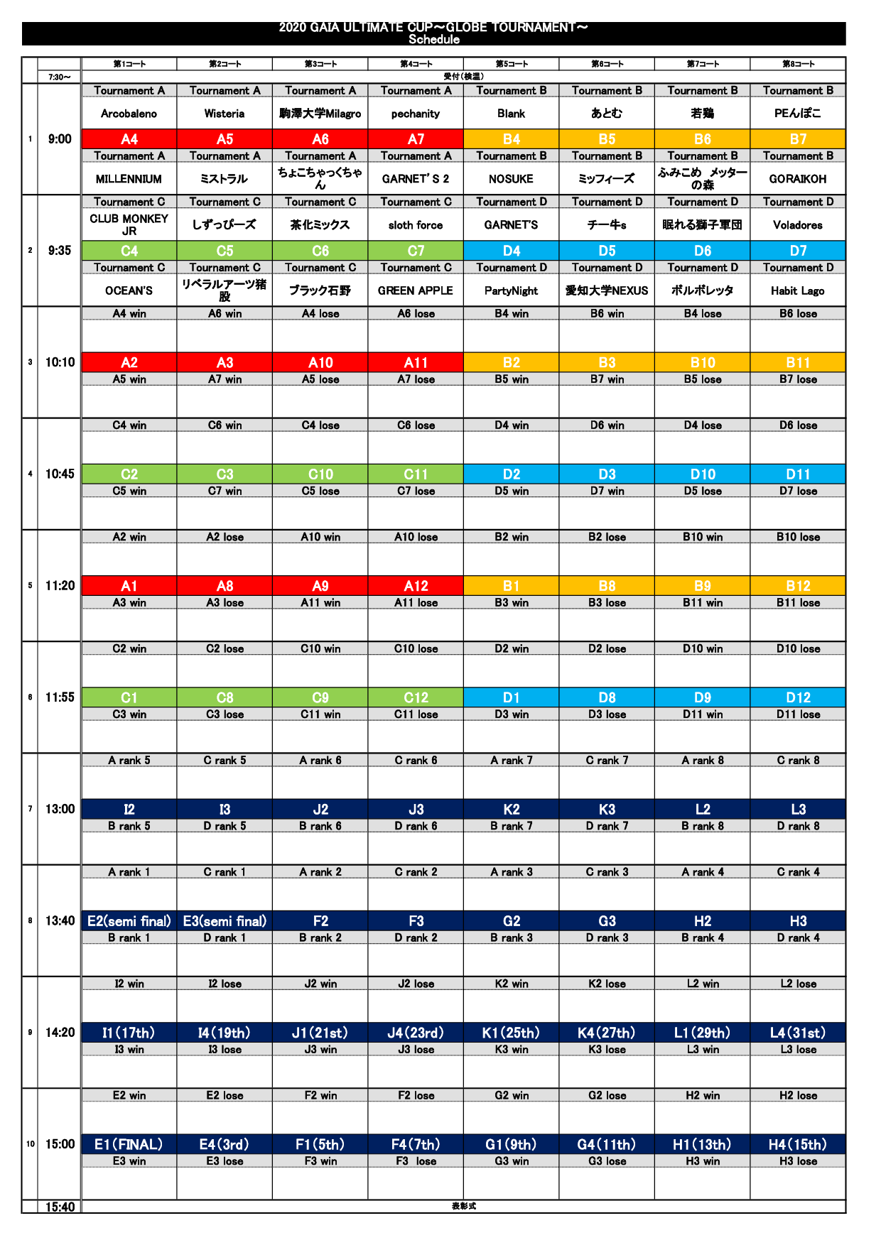 2020 GAIA ULTIMATE globe tournament g[ig\