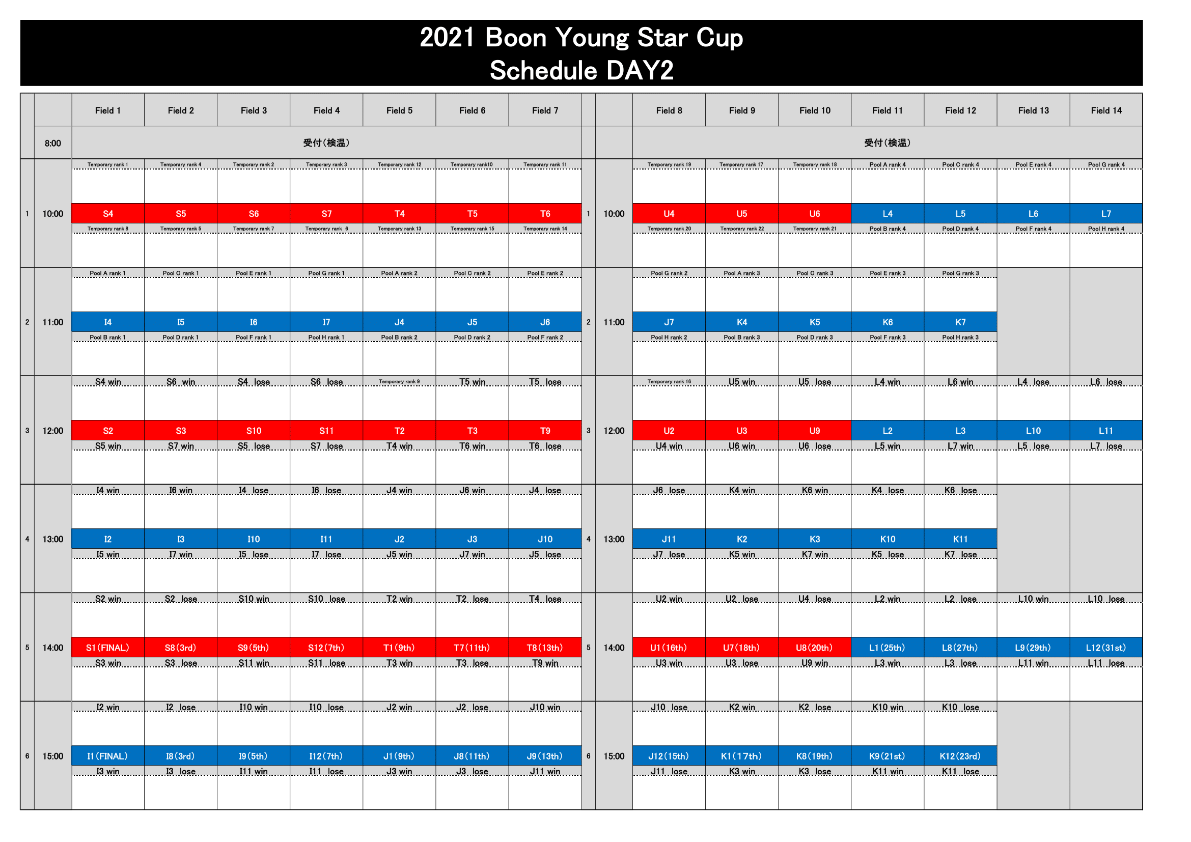 2021 Boon Young Star CupEXPW[